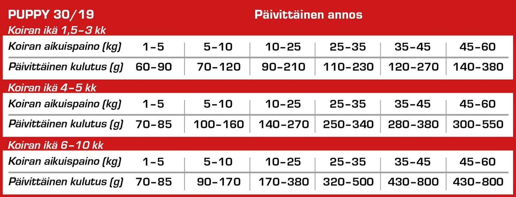 Puppy 15 kg, view: 1