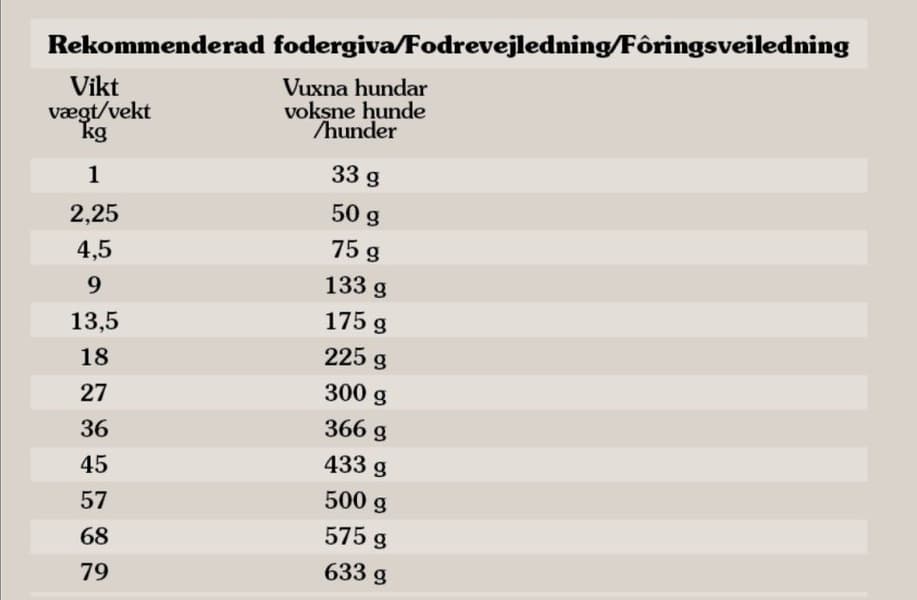 Taste of the Wild Wetlands Duck koiran kuivaruoka 2 kg, view: 2