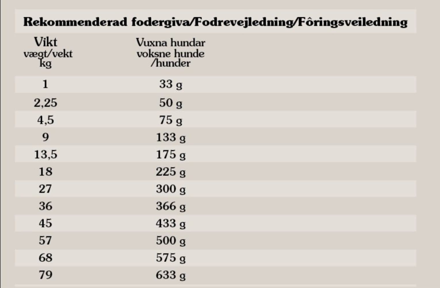 Taste of the Wild Wetlands Duck aktiivisen koiran kuivaruoka 12,2 kg, view: 2