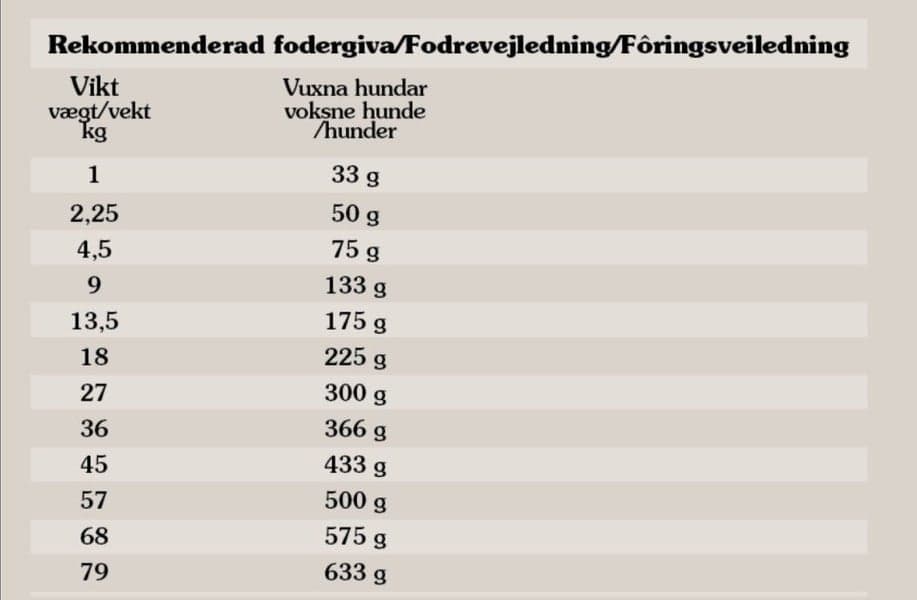 Taste of the Wild Wetlands Duck aktiivisen koiran kuivaruoka 12,2 kg, view: 2