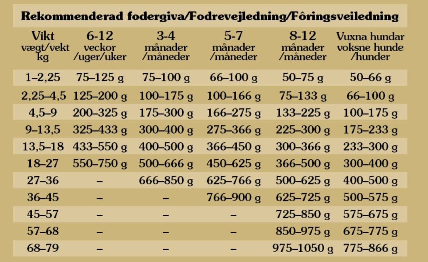Taste of the Wild Pine Forest Canine koiran kuivaruoka 2 kg, view: 1