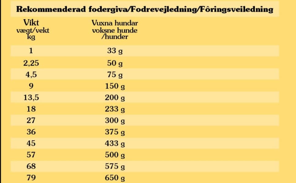 Taste of the Wild High Prairie Bison koiran kuivaruoka 12,2 kg, view: 2