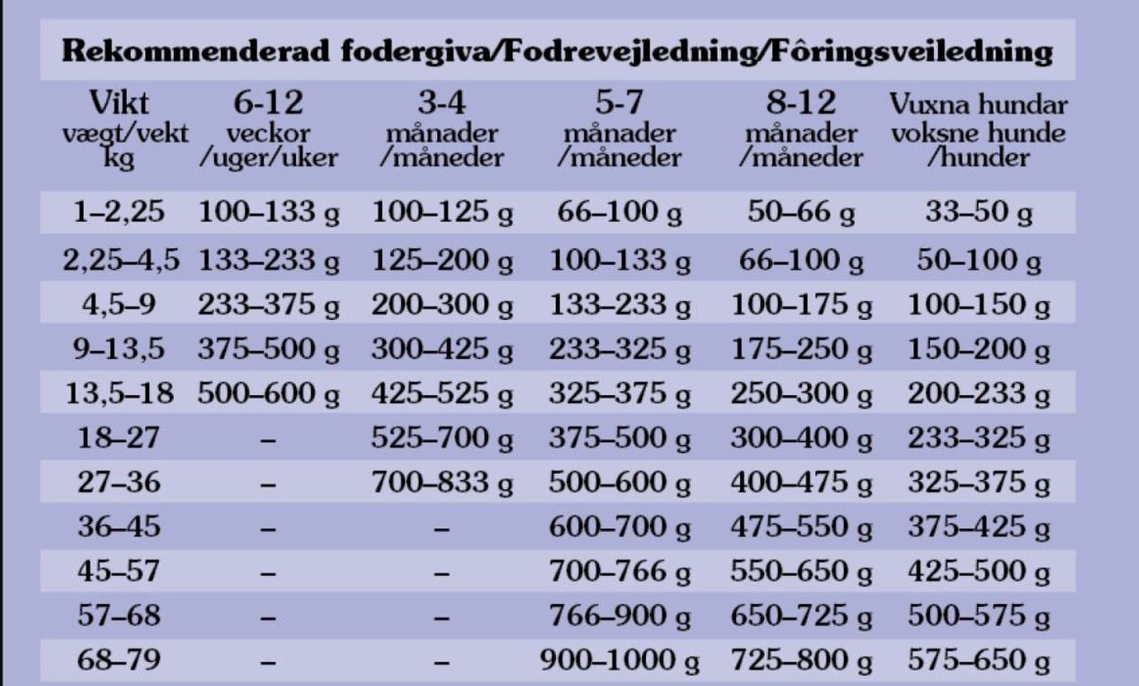 Taste of the Wild Sierra Mountain Lamb koiran kuivaruoka 2 kg, view: 1