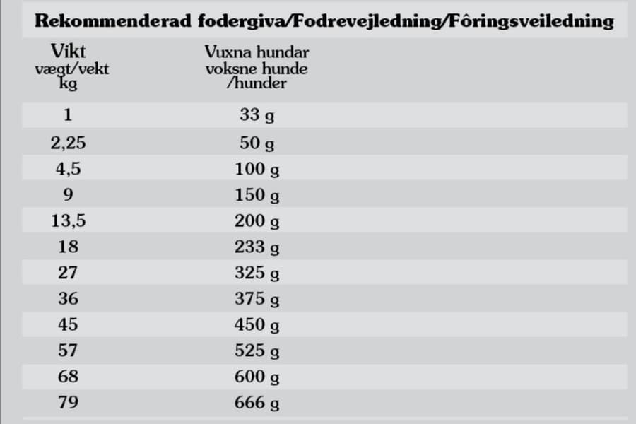 Taste of the Wild Pacific Stream Salmon kuivaruoka herkille koirille 2 kg, view: 2