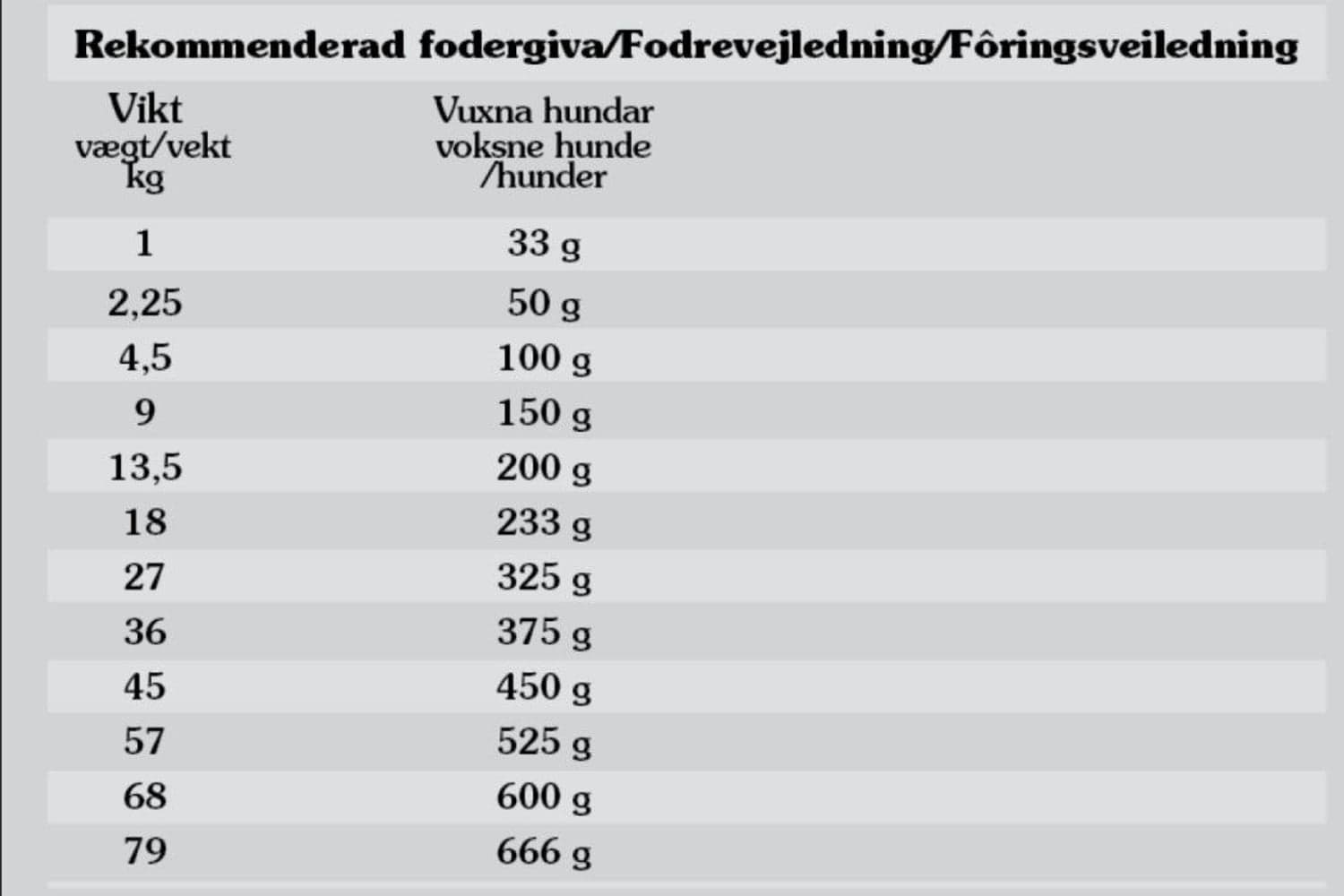 Taste of the Wild Pacific Stream Salmon koiranruoka herkälle koiralle 12,2 kg, view: 2