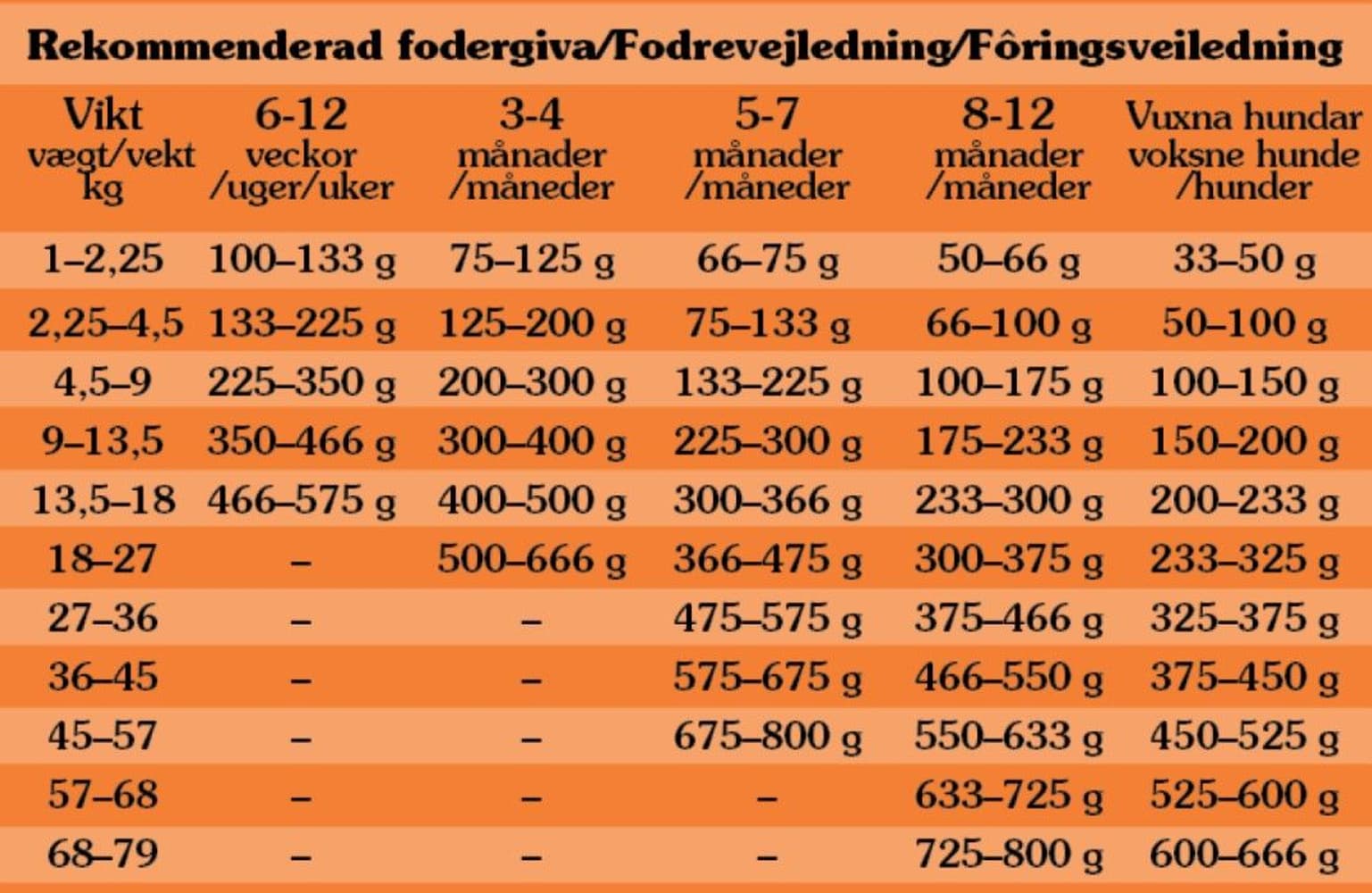 Taste of the Wild High Prairie Puppy Bison koiranruoka pennuille 12,2 kg, view: 1