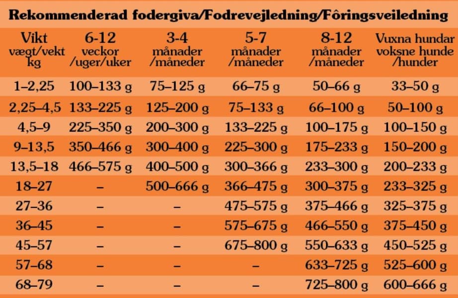 Taste of the Wild High Prairie Puppy Bison koiranruoka pennuille 12,2 kg, view: 1