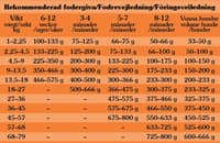 Taste of the Wild High Prairie Puppy Bison koiranruoka pennuille 12,2 kg - view: 1