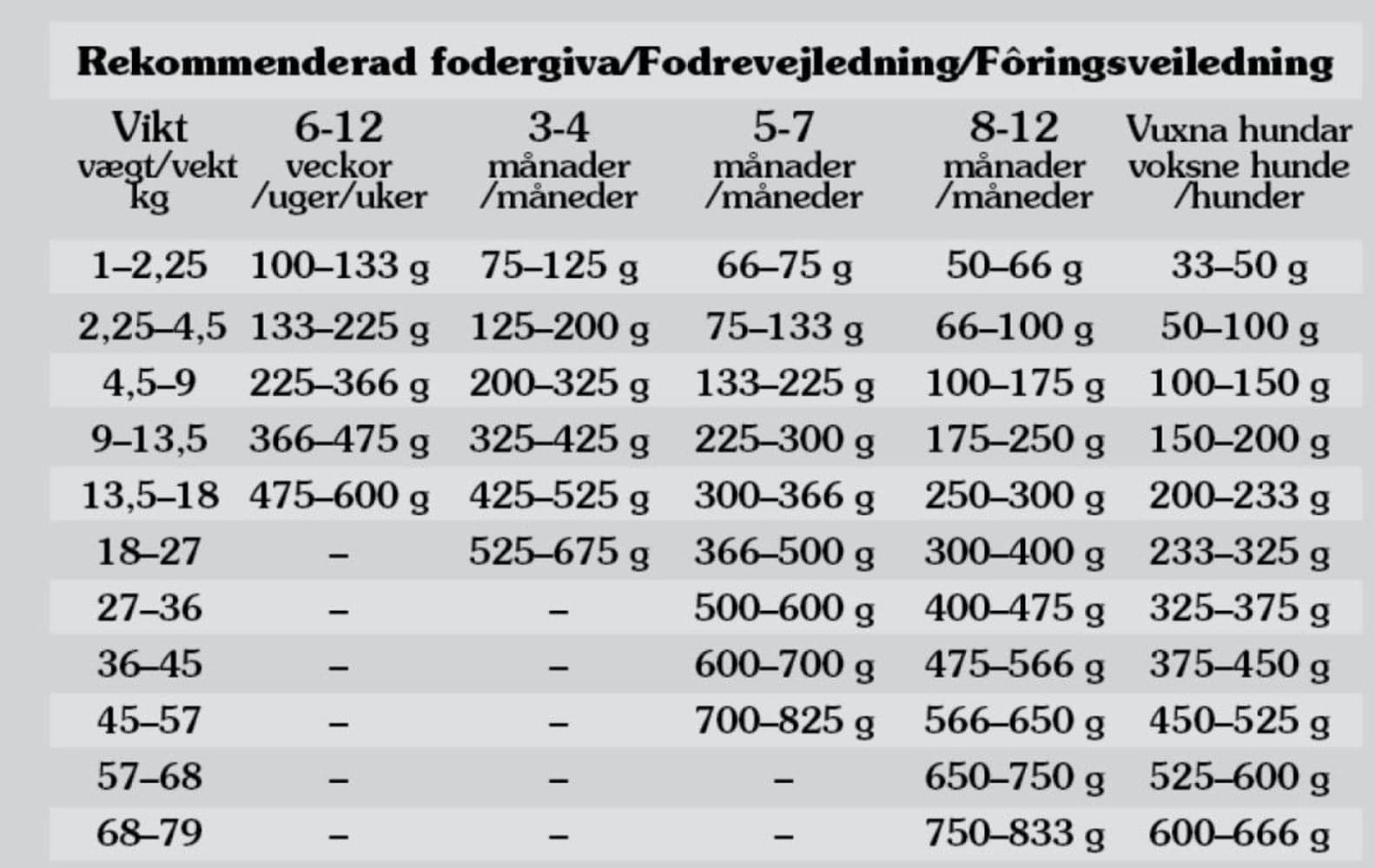 Taste of the Wild Pacific Stream Puppy Salmon pennun kuivaruoka 2 kg, view: 1