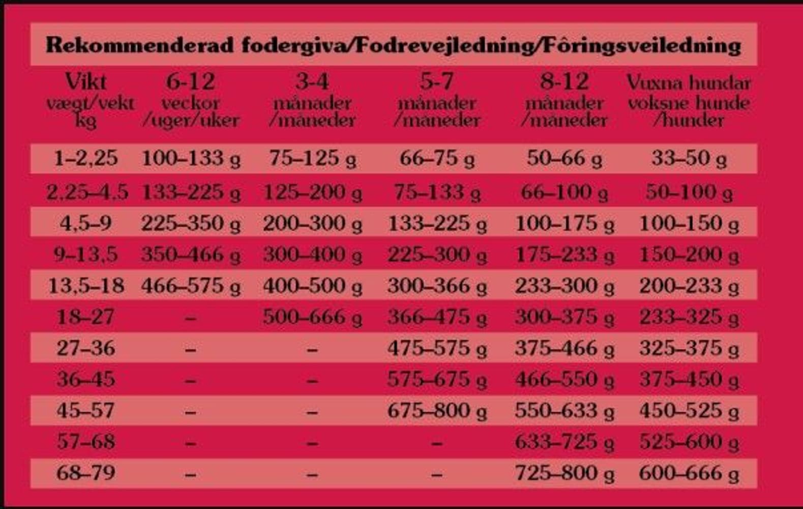 Taste of the Wild Southwest Canyon Wild Boar kuivaruoka kaikille koirille 12,2 kg, view: 1