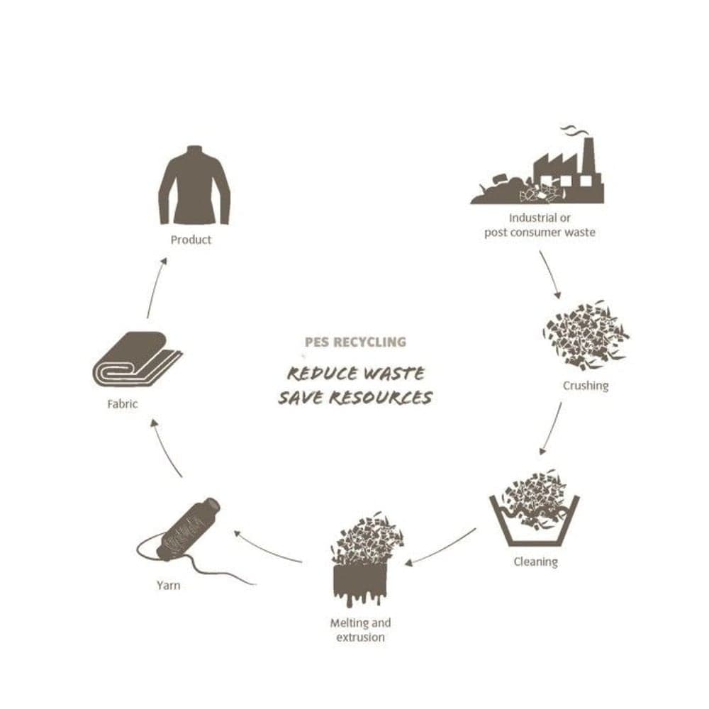 Astrum EVO 75+10 l XL -rinkka, vihreä, view: 4