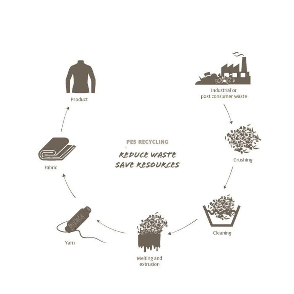 Astrum EVO -rinkka, 60+10 l, view: 4