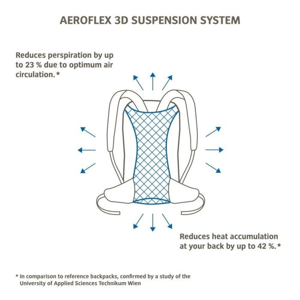 Tremalzo -reppu 10L (Black), view: 3