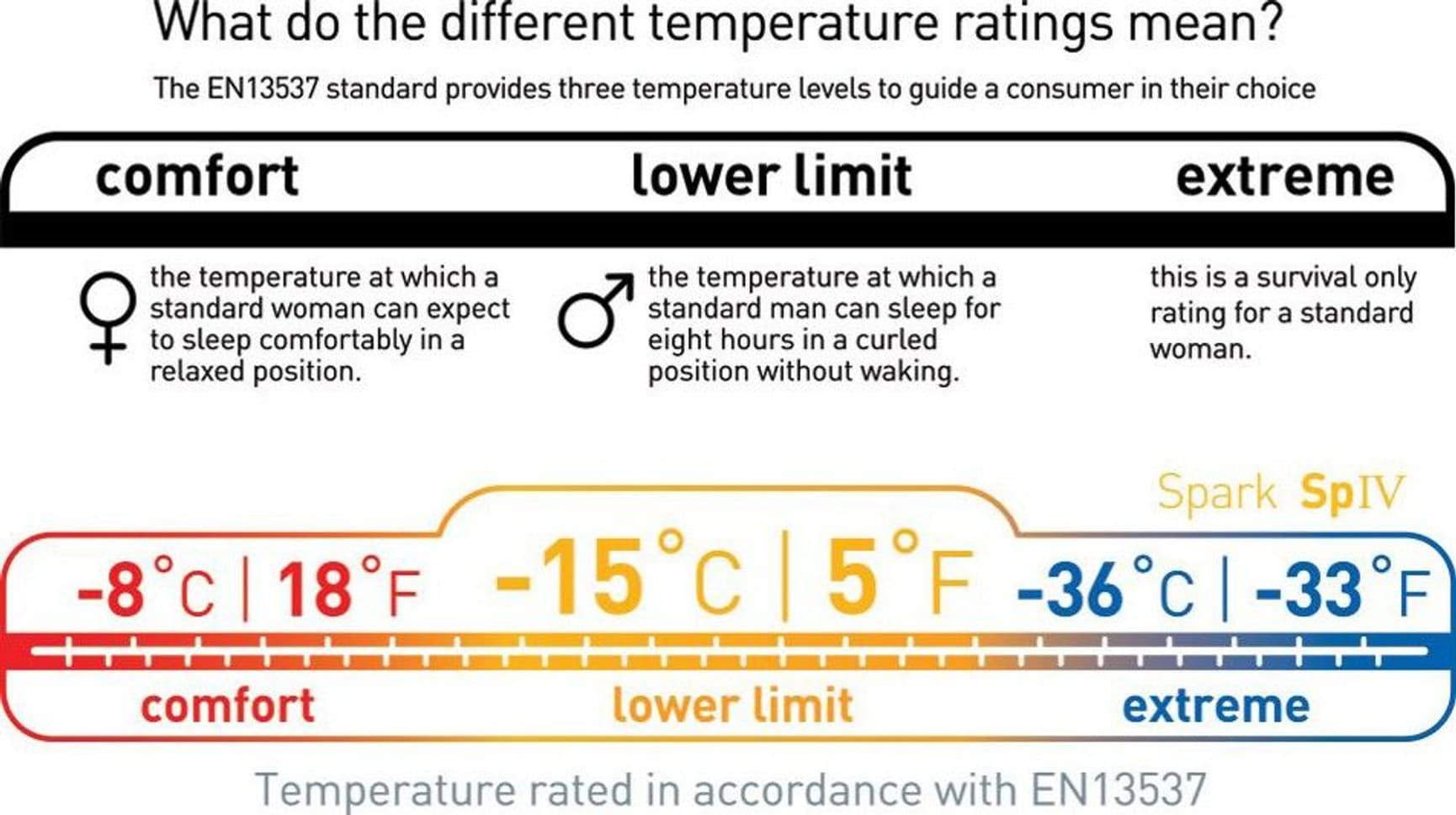 Sea to Summit Sleeping Bag Down Spark SpIV -15°C Long Unisex, view: 10