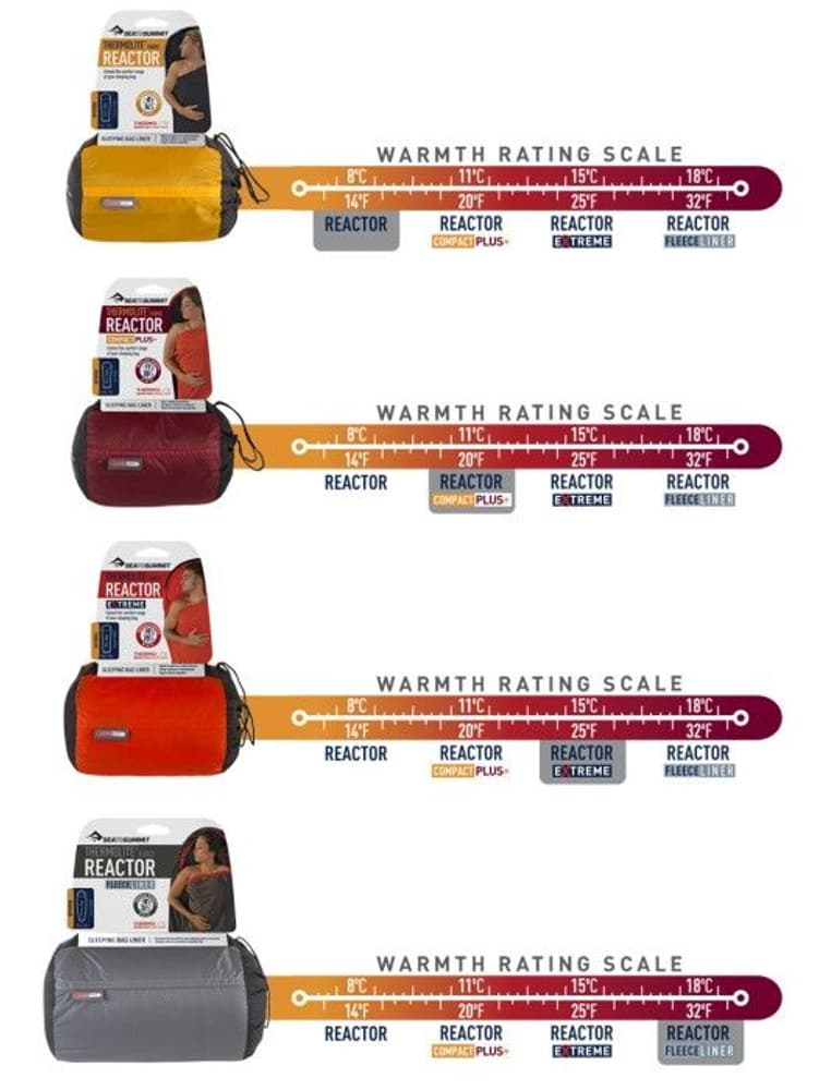 Sea to Summit Sleepliner Reactor (lisää 8°C), view: 2