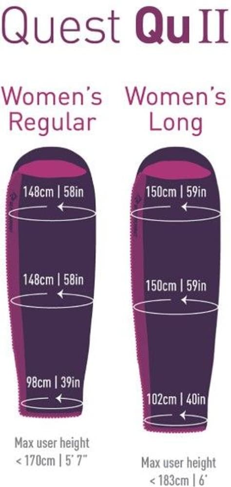 Makuupussi Synthetic Quest QUII -1°C Women Long, view: 3