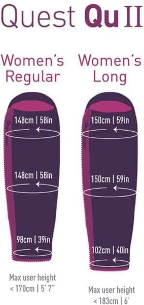 Makuupussi Synthetic Quest QUII -1°C Women Long, view: 3