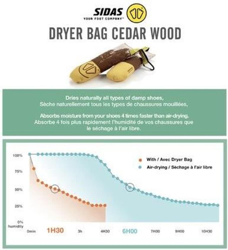 Dryer Bags Cedar Wood kuivauspussit kengille, view: 4