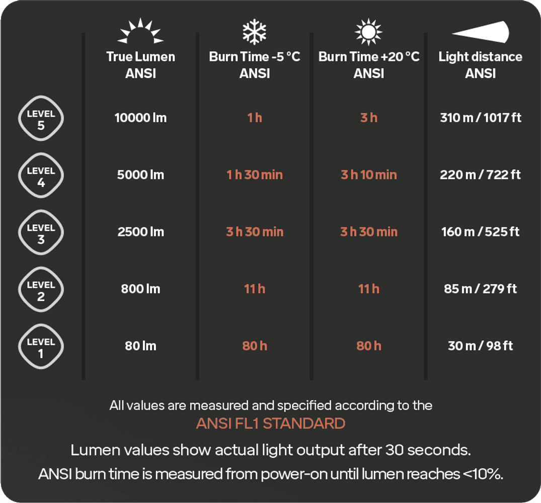 Spectra A 10 000 lm otsalamppu, view: 4