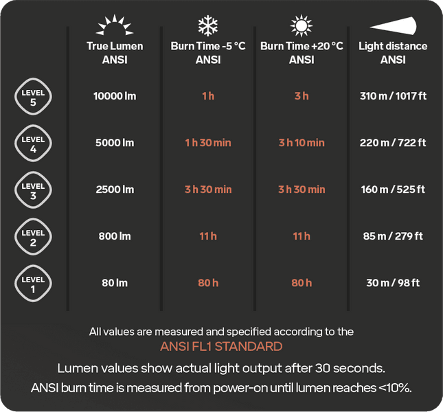 Spectra A 10 000 lm otsalamppu, view: 4