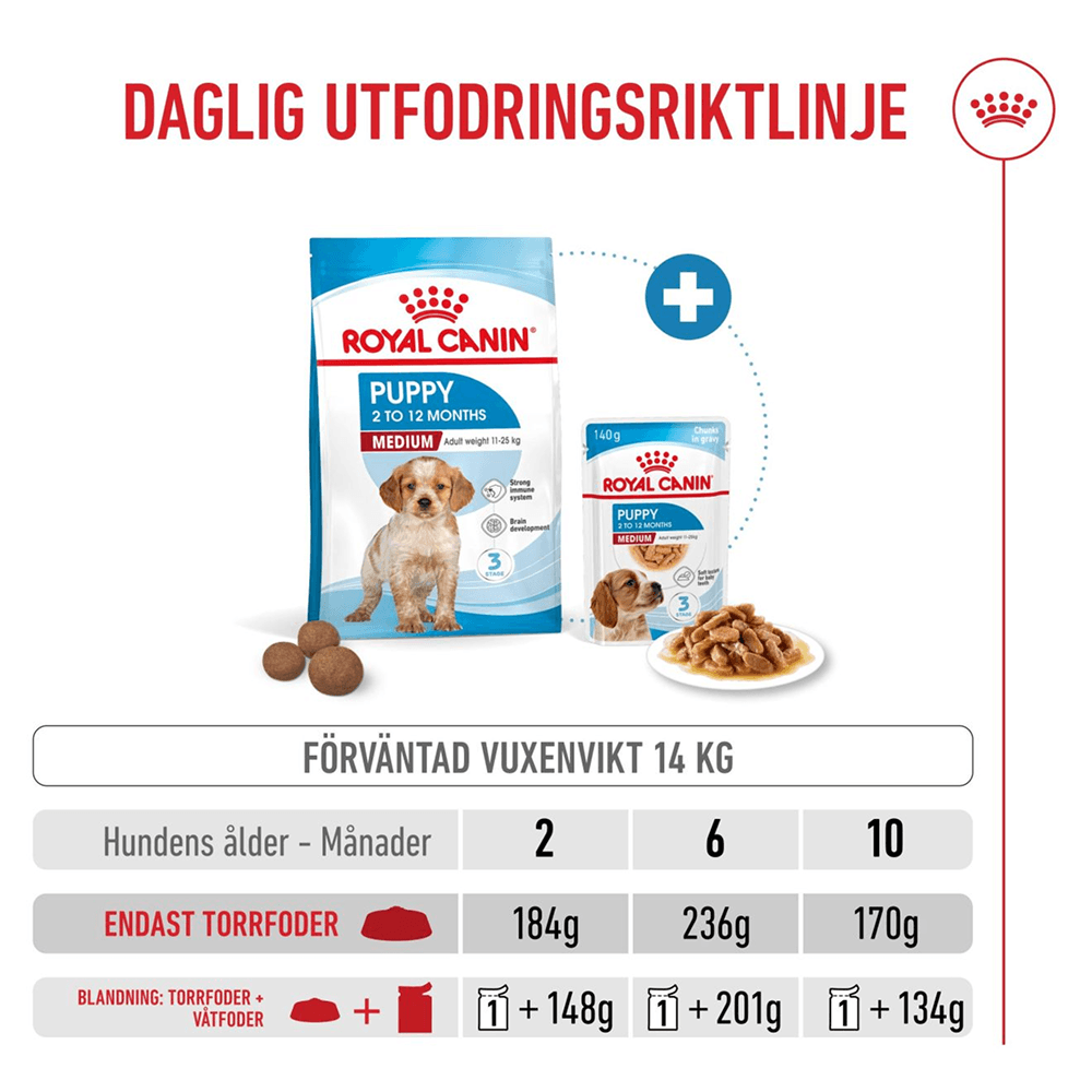 Medium Junior 15 kg Penturuoka, view: 4