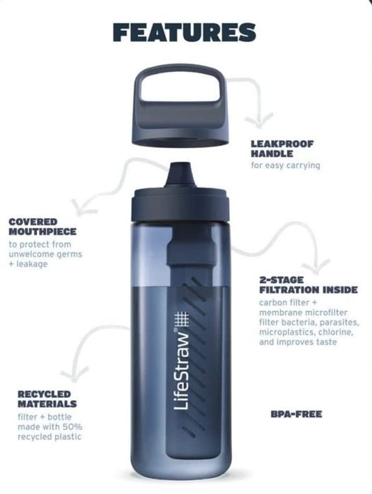 Go 2.0 650 ml vedensuodatin, Aegean Sea, view: 2