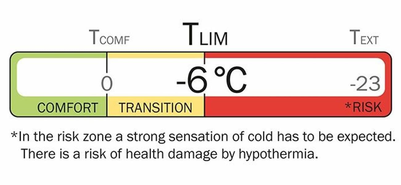 Trollheimen V Lady -6°C naisten makuupussi, violetti, view: 12