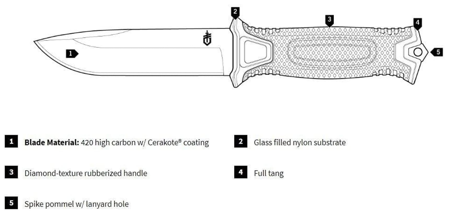 Strongarm Fixed Black Fine Edge GB, view: 8