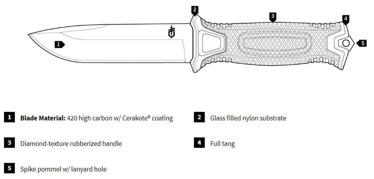 Strongarm Fixed Black Fine Edge GB, view: 8
