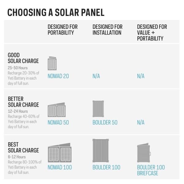 Yeti 500x kannettava virta-asema, view: 7