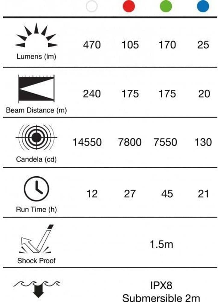 GP PSR51 Multi Color + Gunmount + Remote Switch, view: 10