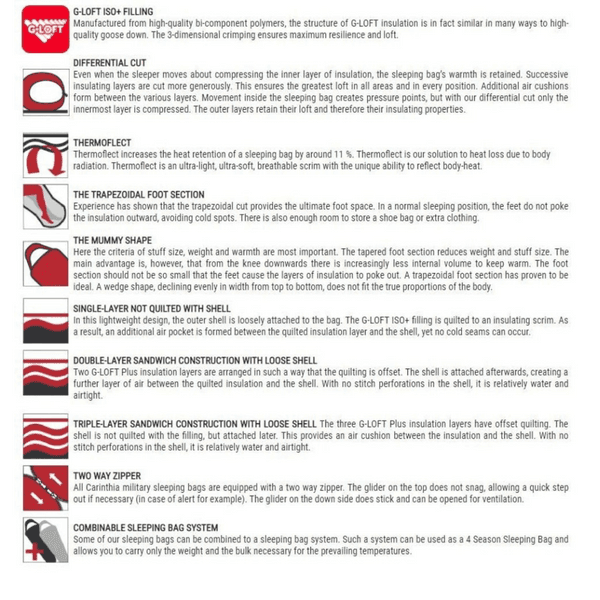 Defence 4 -makuupussi max. 200cm, -15°C (Olive), view: 9