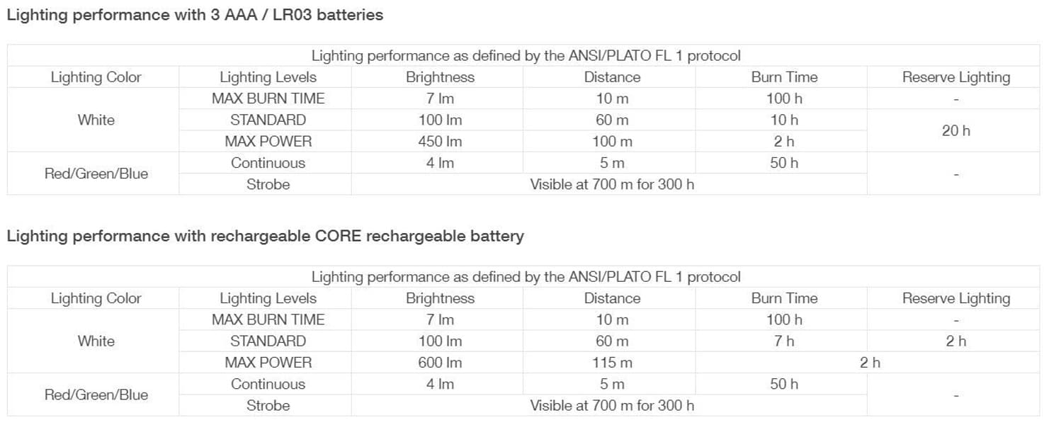 Aria 2 RGB otsalamppu, musta, view: 7