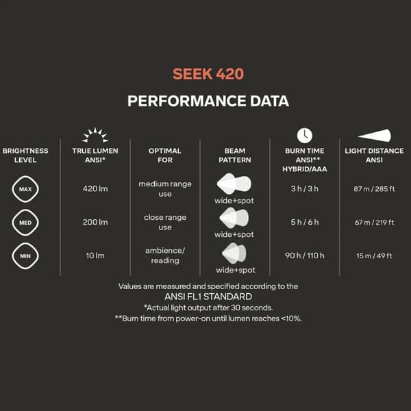 Seek 420 Midnight, view: 3