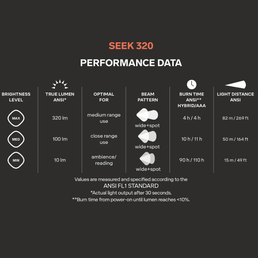 Seek 320 Whiteout, view: 2