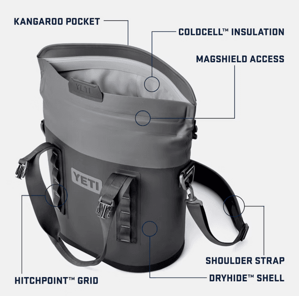 Hopper M15 Soft Cooler Charcoal, view: 9