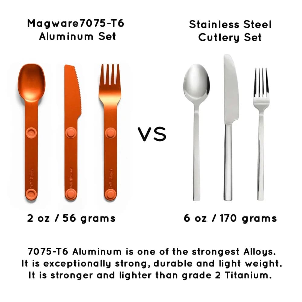 Full-Windsor Magware Bowls-Plates Full Set For 5, view: 4