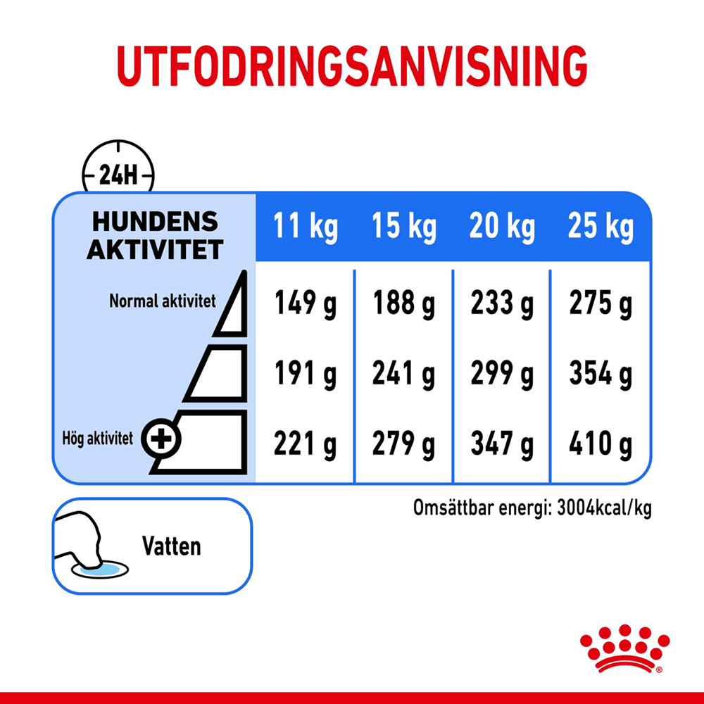 Light Weight Care Medium 12 Kg, view: 5