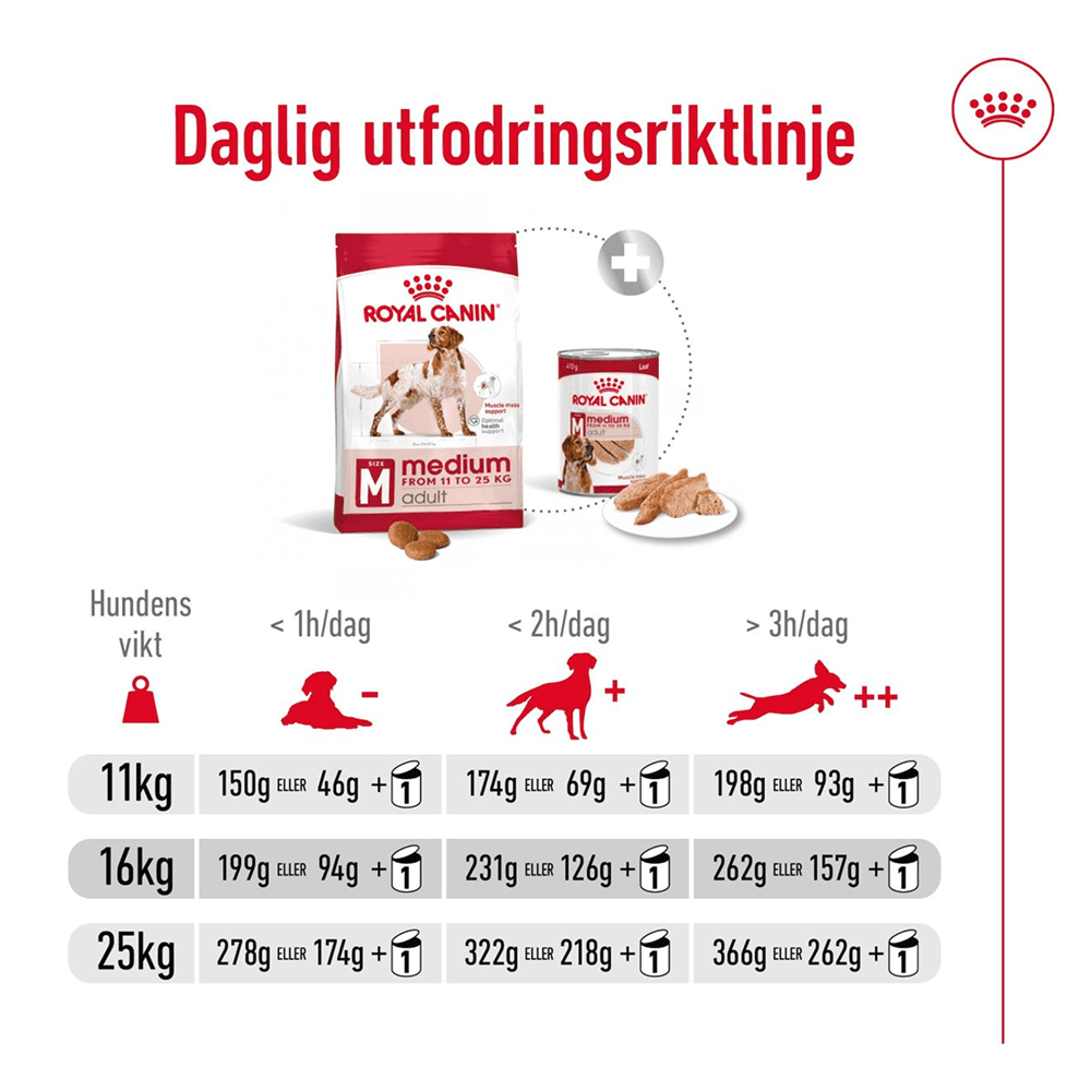 Medium Adult 15 Kg, view: 4