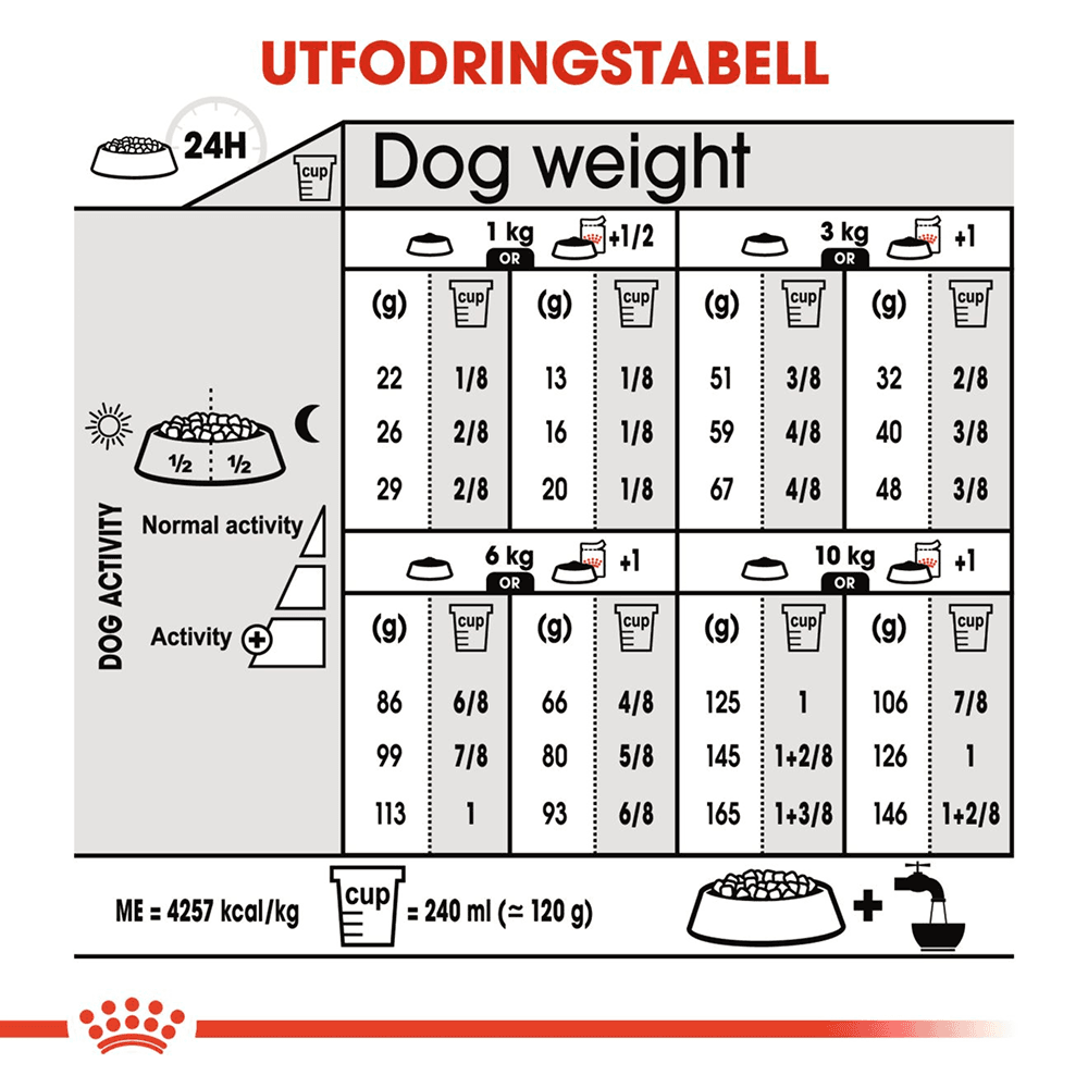 Digestive Care Mini 8 Kg, view: 5