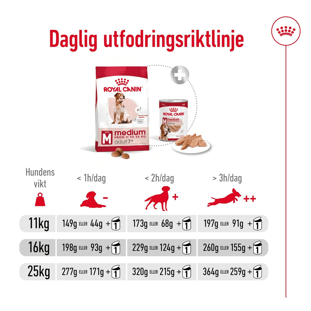 Medium Adult 7+ 15 Kg, view: 4
